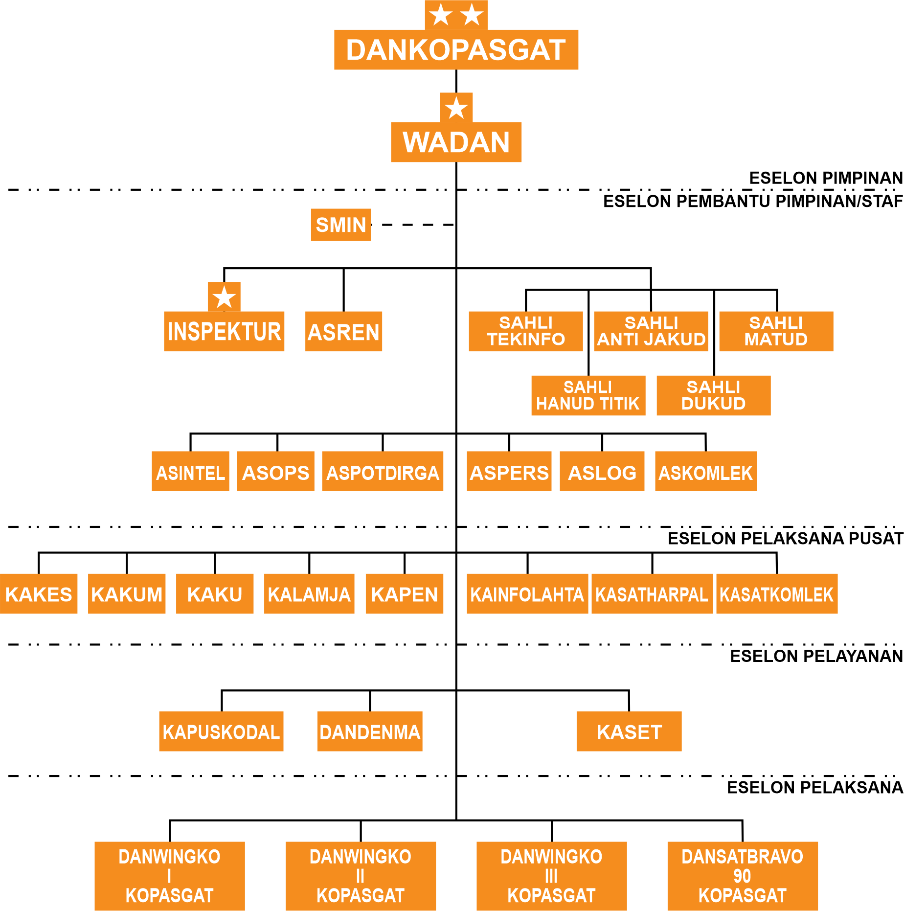 Struktur 
					Organisasi